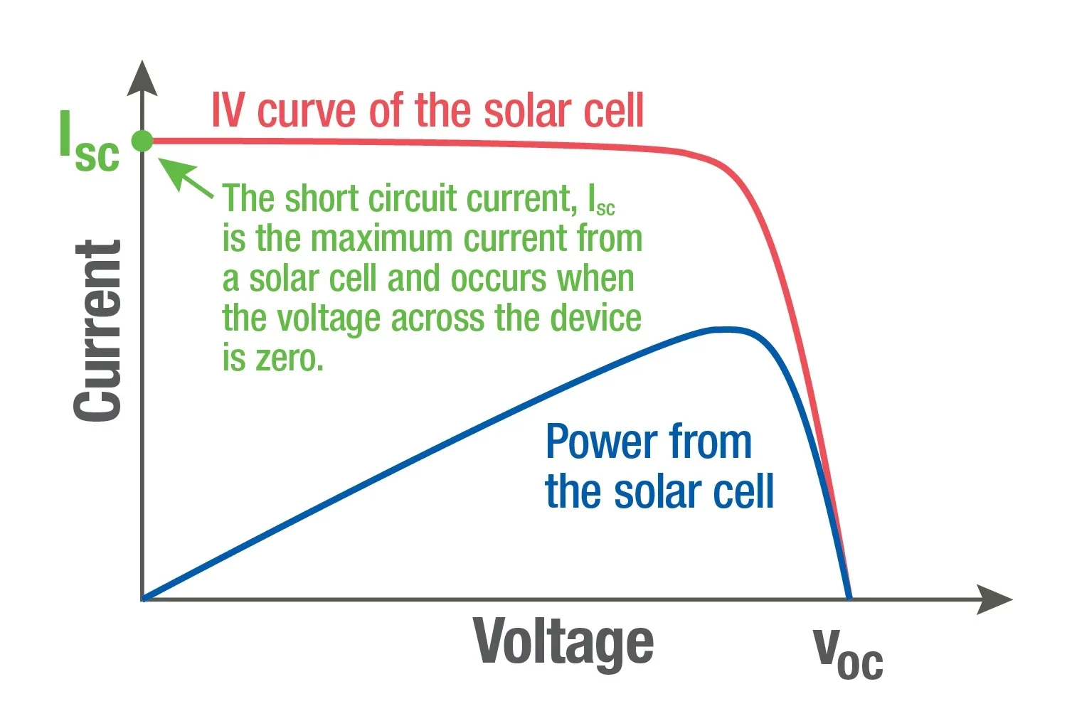 Caption-Current-voltage-IV-curve-of-a-PV-module